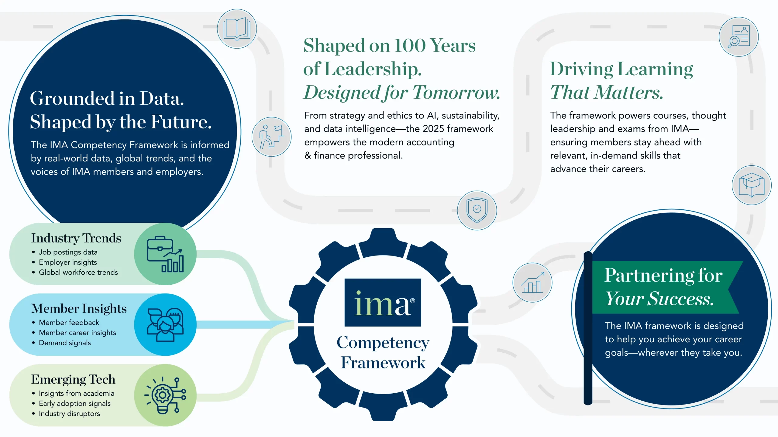 IMA CompetencyFramework Infographic 6-23